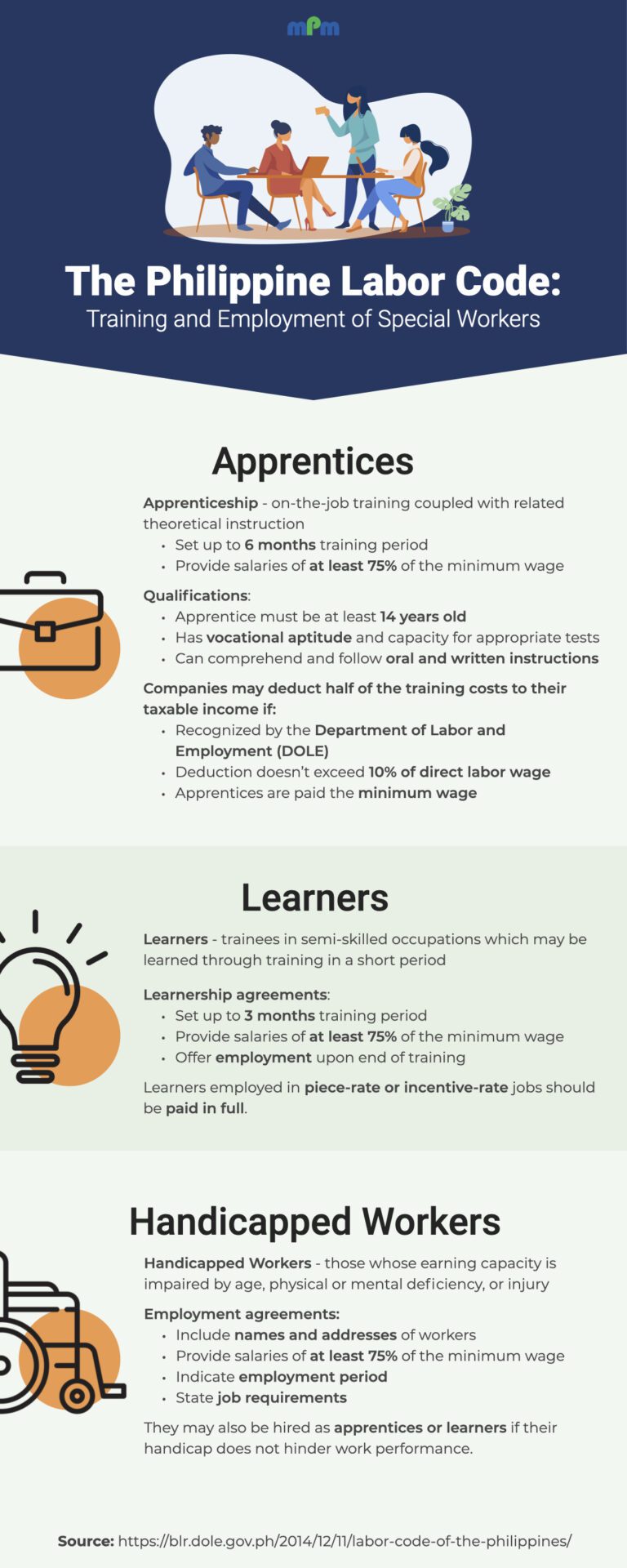 Philippine Labor Code Infographic for Businesses MPM