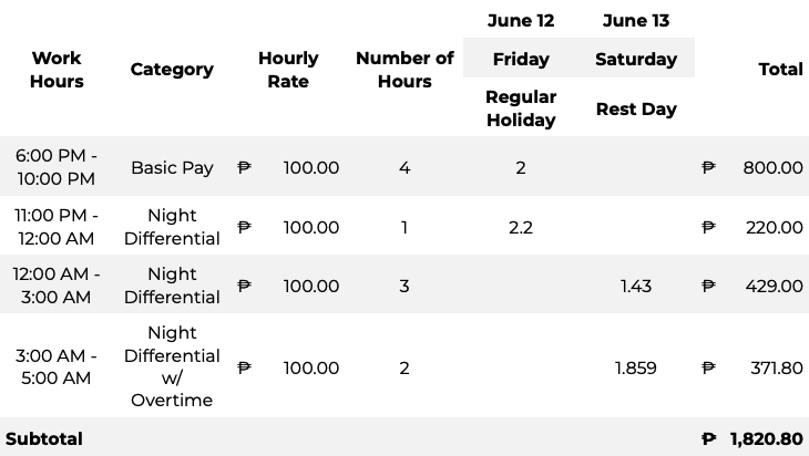 hca shift differential pay