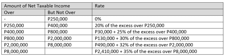 Taxes Applicable to Sole-Proprietors, Freelancers, Self-Employed and ...