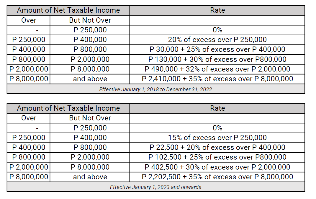 Tax Computation Philippines 2024 Suzi Shanta