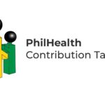 Philhealth / PHIC table