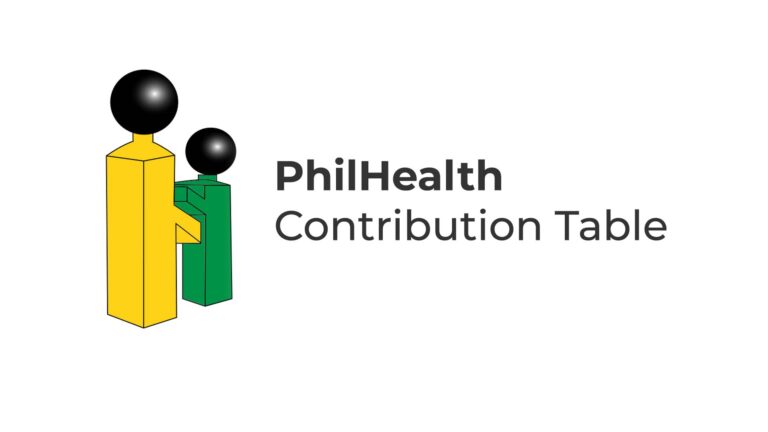 Philhealth / PHIC table
